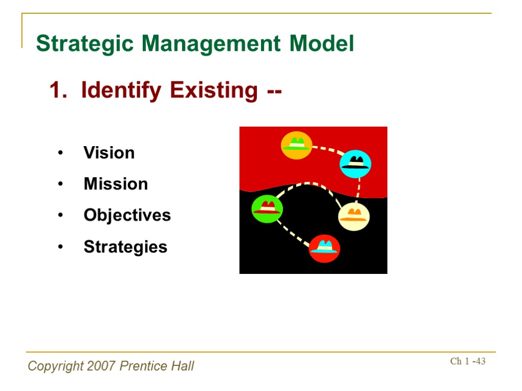 Copyright 2007 Prentice Hall Ch 1 -43 1. Identify Existing -- Strategic Management Model